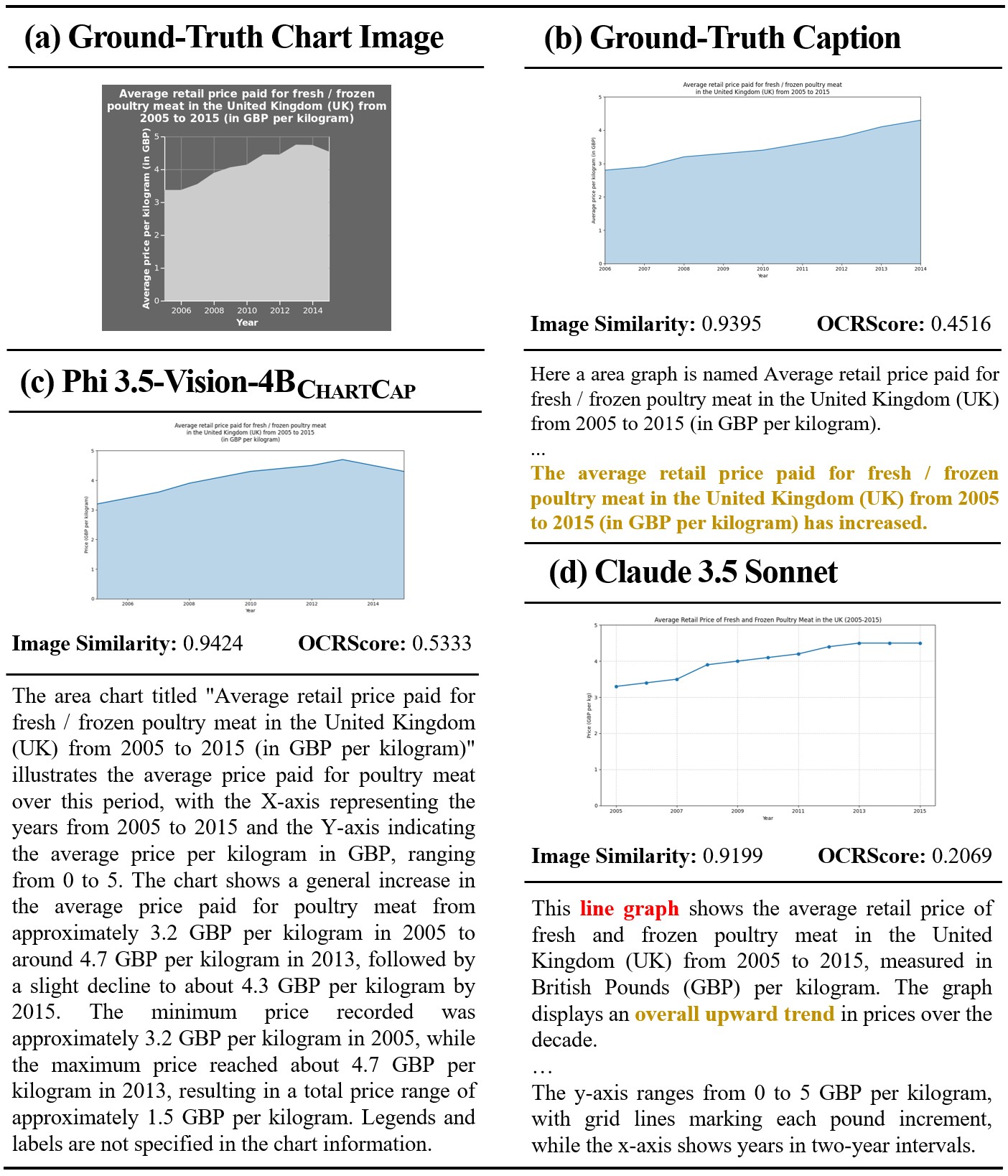 Qualitative results from VisText